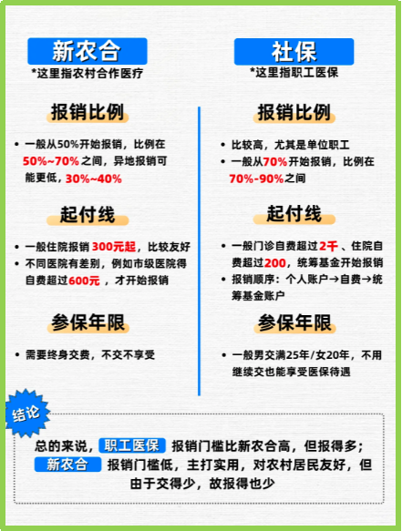 乐山最新医保5%与9%的区别方法分析(最方便真实的乐山医保10%和55%的区别方法)