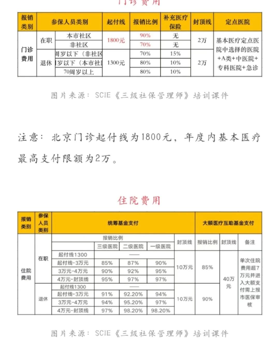 乐山最新医保现金报销多久到账方法分析(最方便真实的乐山医保报销是现金结算吗方法)