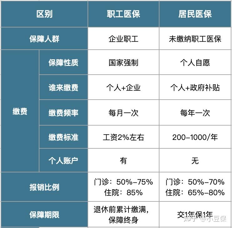 乐山最新医疗报销90%怎么计算方法分析(最方便真实的乐山医院报销百分90怎么算方法)