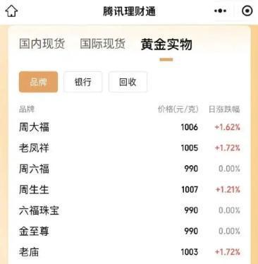 乐山最新24小时上门回收金价方法分析(最方便真实的乐山上门回收黄金价格方法)