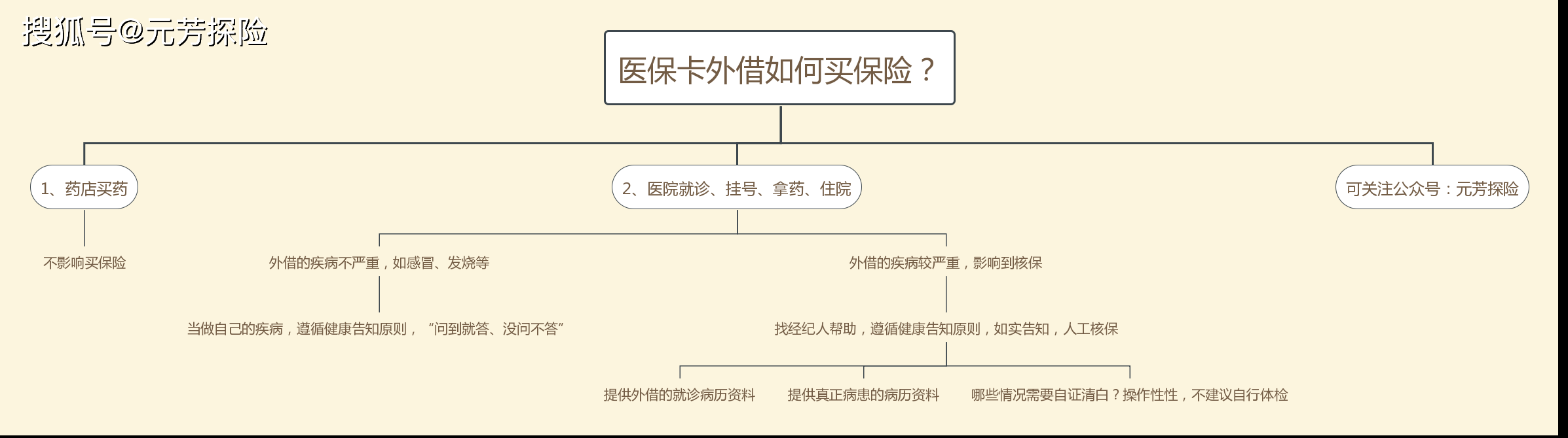 乐山最新医保卡惠民保险代扣怎么取消掉了方法分析(最方便真实的乐山医保卡惠民保险代扣怎么取消掉了呢方法)