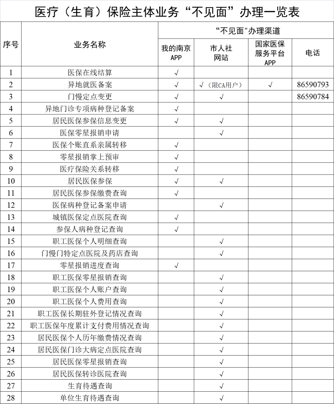乐山最新南京回收医保卡金额方法分析(最方便真实的乐山南京回收医保卡金额多少方法)