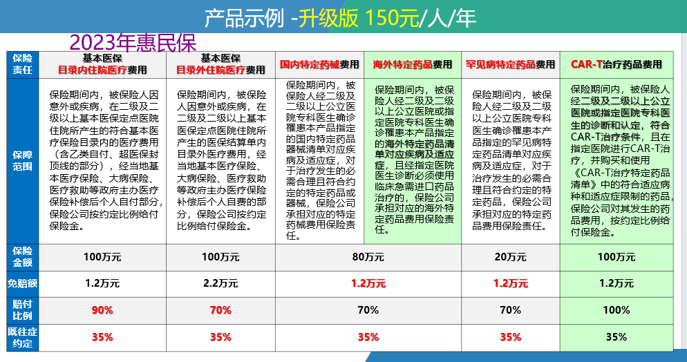 乐山最新惠民保险一览表方法分析(最方便真实的乐山惠民保险有哪些险种方法)