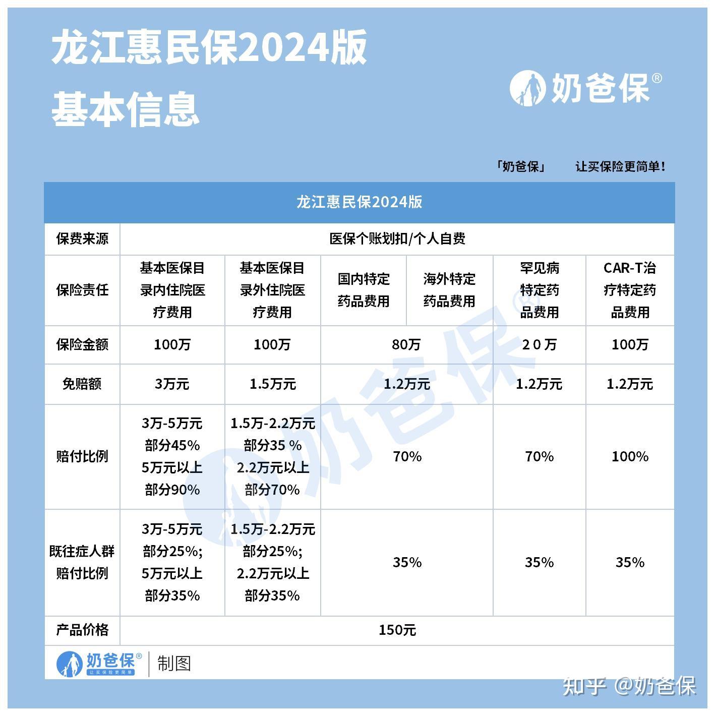 乐山最新医保账户惠民保险代扣是什么方法分析(最方便真实的乐山惠民保医保卡支付方法)