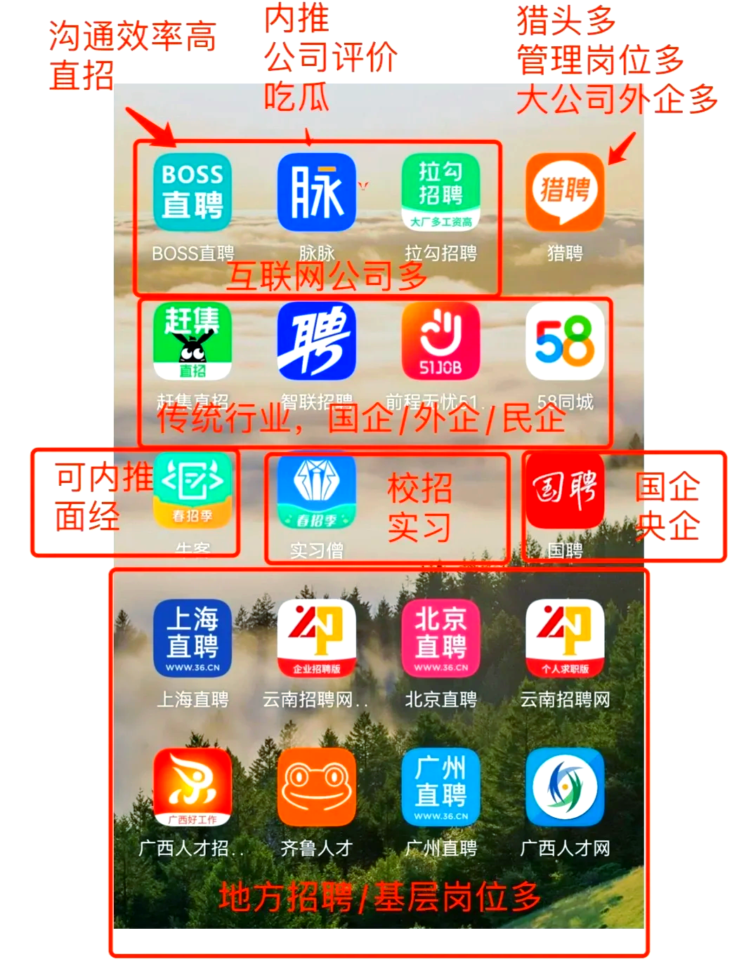 乐山最新找工作用什么平台最好方法分析(最方便真实的乐山找工作用什么平台最好猎聘方法)