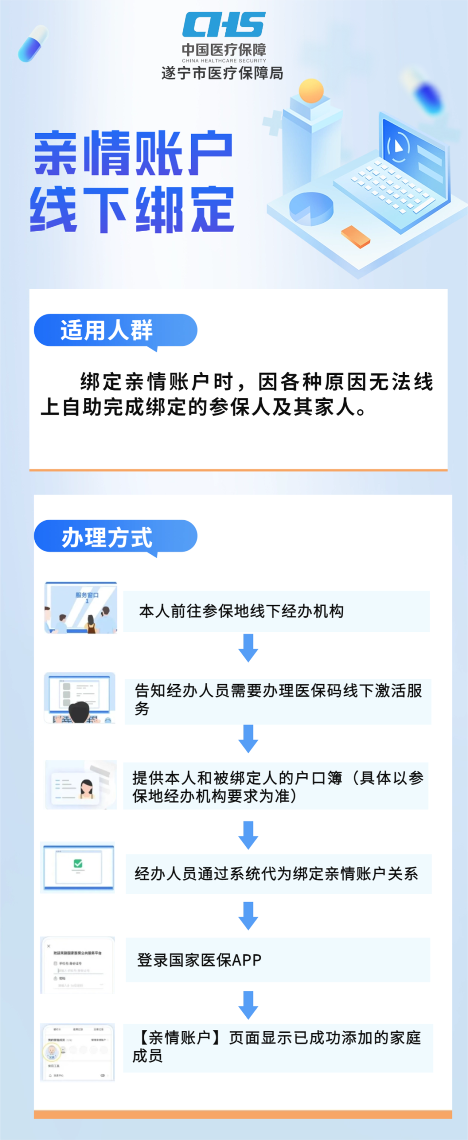 乐山最新医保卡网上激活流程图方法分析(最方便真实的乐山医保卡网上激活流程图
方法)