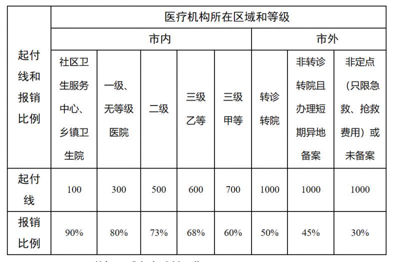 乐山最新医院报销80%计算公式方法分析(最方便真实的乐山医院报销百分比最简单的算法方法)