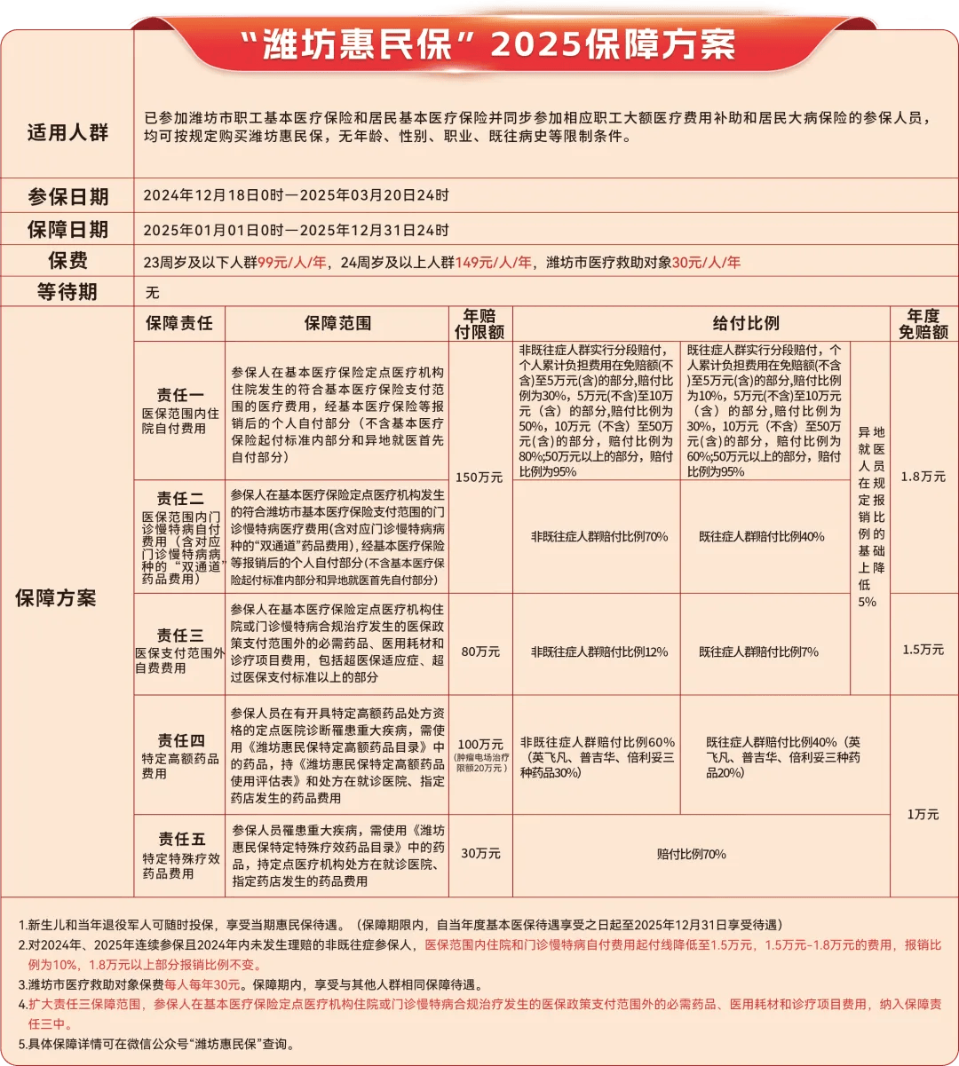 乐山最新惠民保为什么直接从医保里扣方法分析(最方便真实的乐山惠民保为什么直接从医保里扣钱方法)