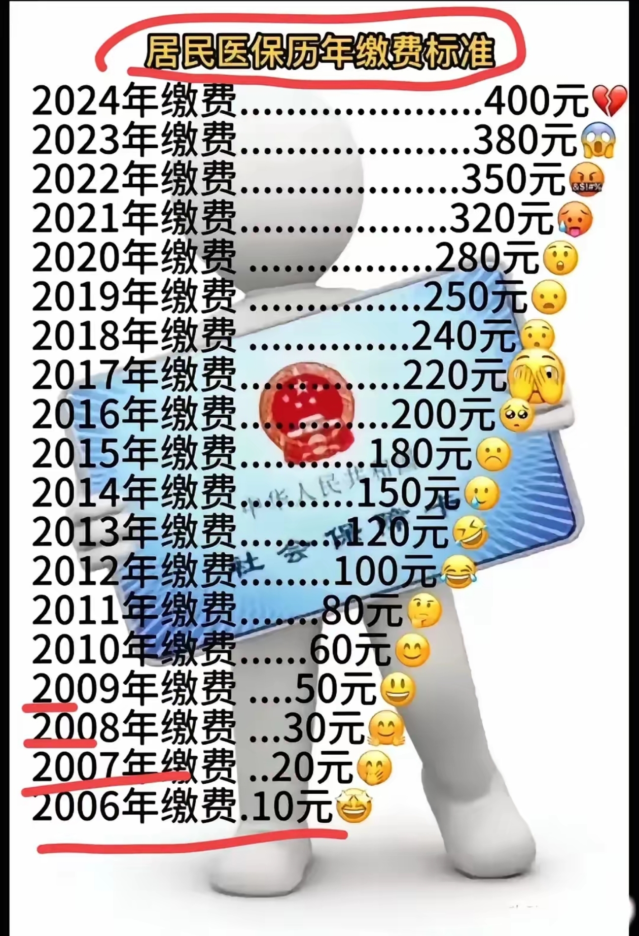 乐山最新附近收医保卡钱方法分析(最方便真实的乐山哪里有收医保卡钱的地方方法)