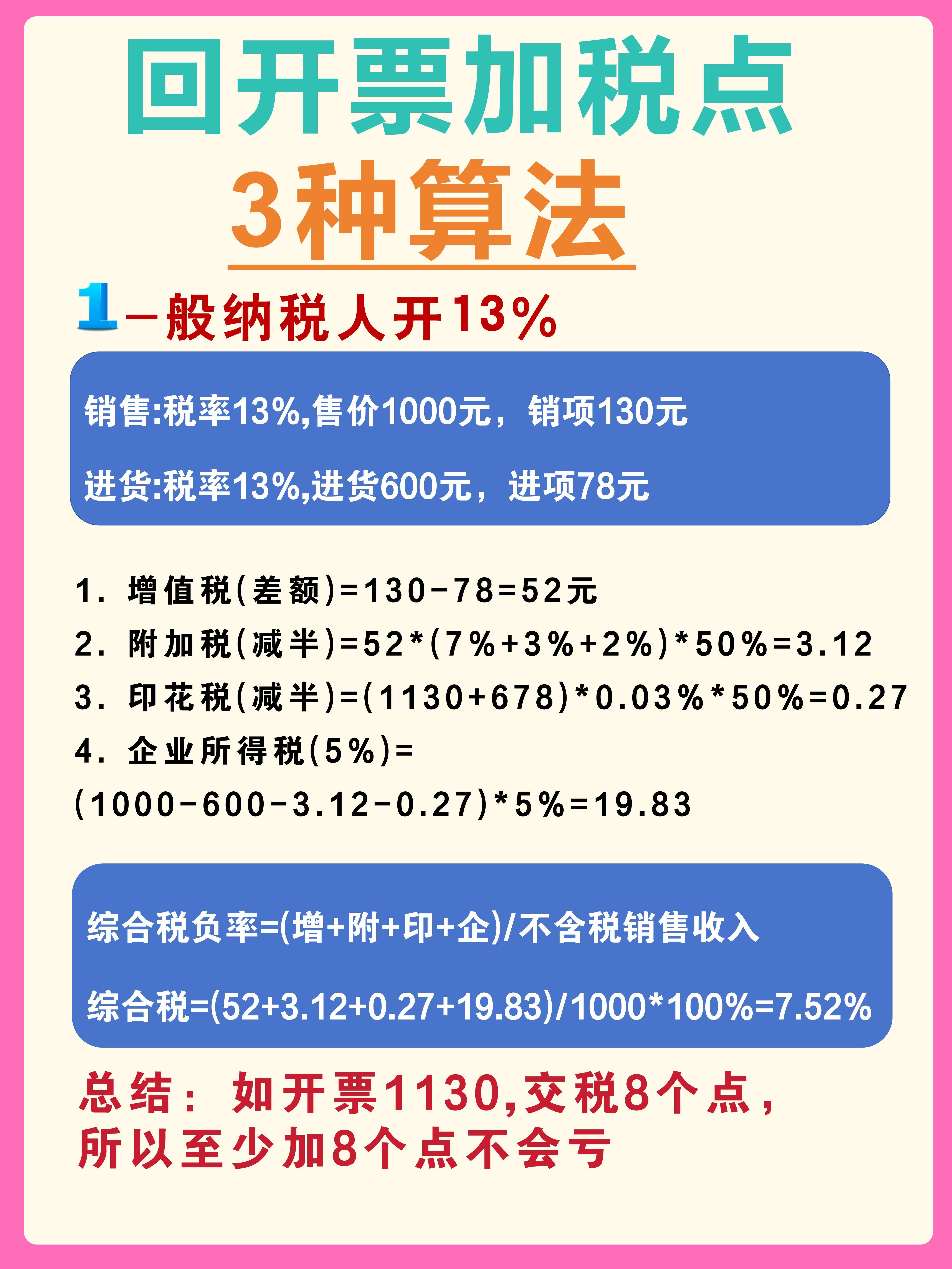 乐山最新税率13%是乘以多少方法分析(最方便真实的乐山税率13%等于多少方法)