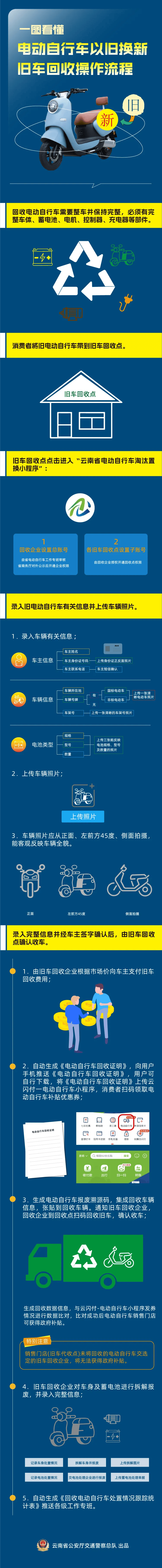 乐山最新24小时上门回收旧车方法分析(最方便真实的乐山24小时上门回收旧车多少钱方法)