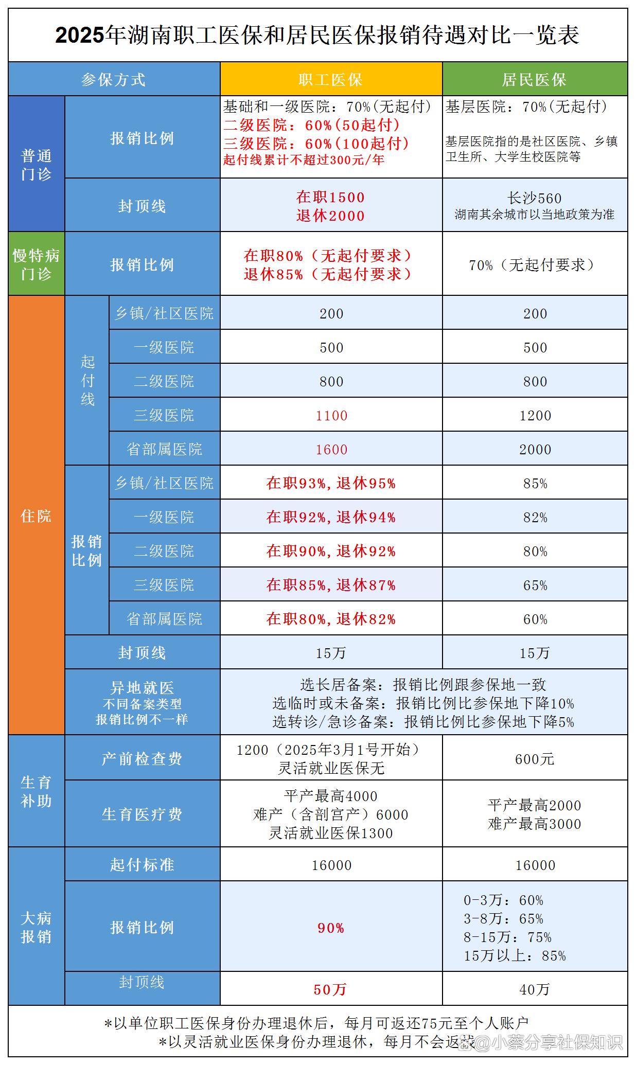 乐山最新医保卡套取现金比例方法分析(最方便真实的乐山医保卡套取现金手续费方法)