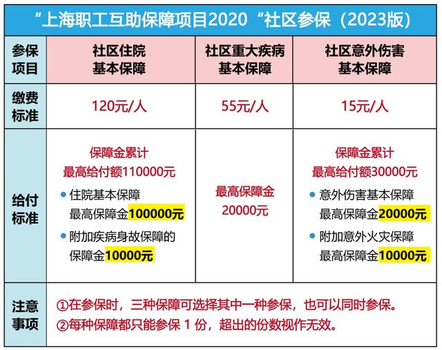 乐山最新上海套医保卡联系方式方法分析(最方便真实的乐山上海医保套现电话方法)