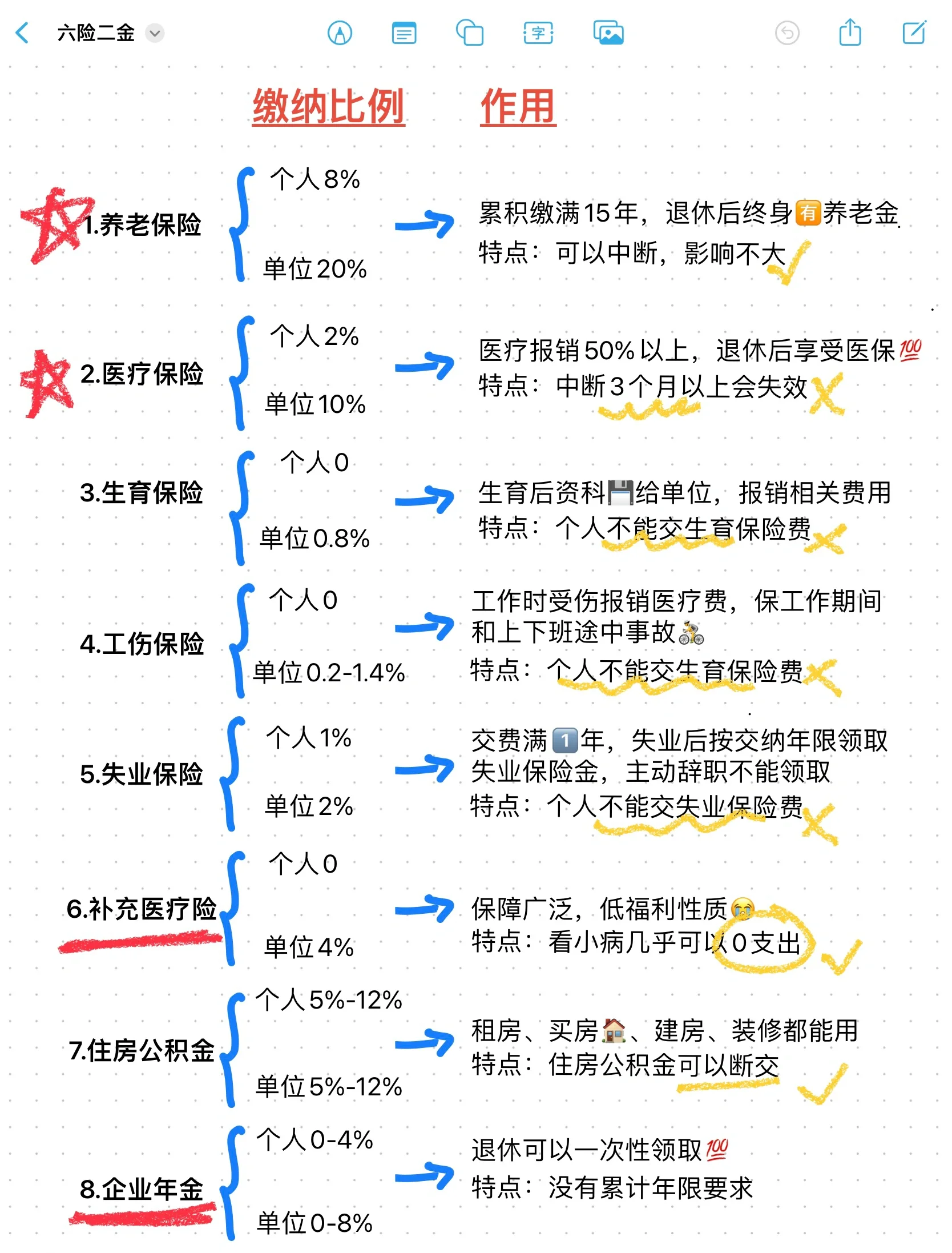 乐山最新医疗保险60%和100%区别方法分析(最方便真实的乐山医保缴费比例60%和100%的区别方法)