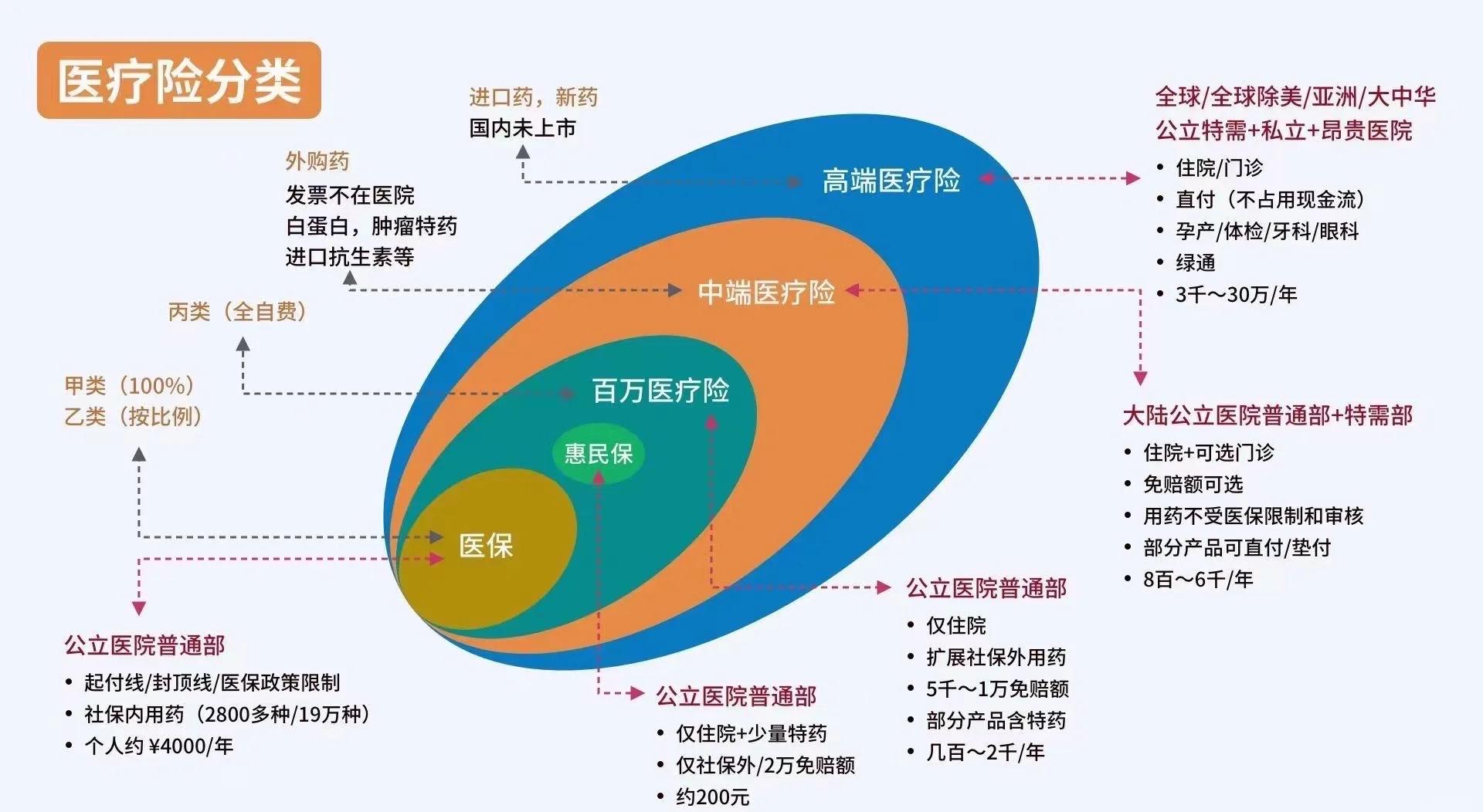 乐山最新医保5%与9%的区别方法分析(最方便真实的乐山医保95%和5%有什么区别方法)