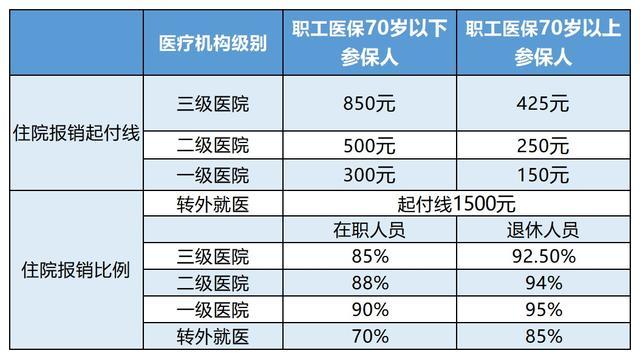 乐山最新24小时医保是否可以报销方法分析(最方便真实的乐山24小时医保是否可以报销住院费用方法)